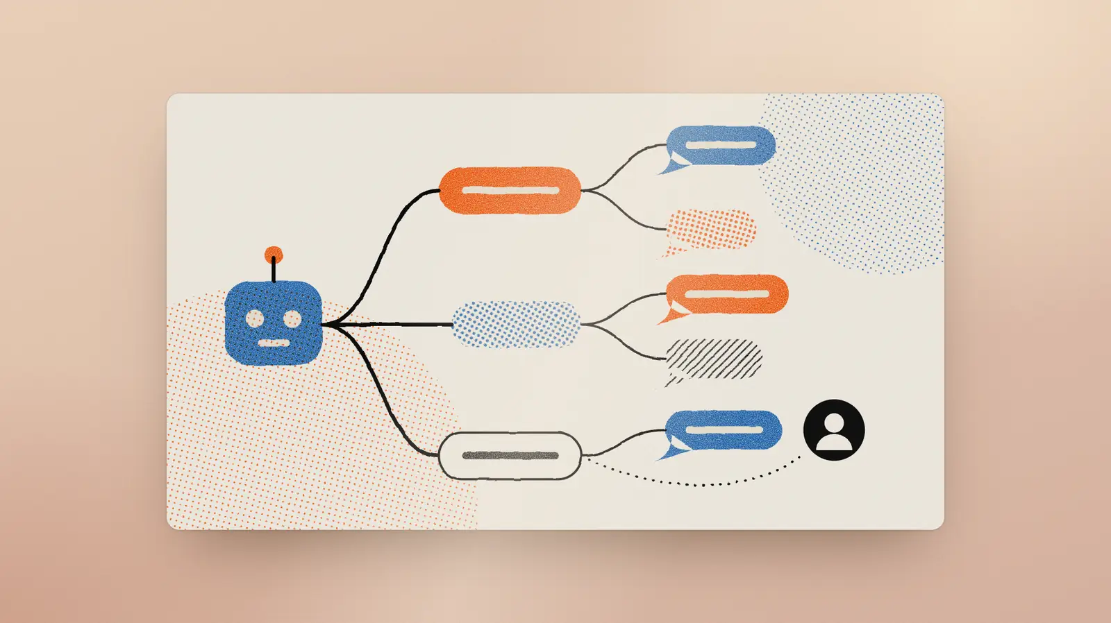 İllüstrasyon: chatbot yanıtlara dallanıyor, gerektiğinde konuşmayı bir kişiye aktarıyor