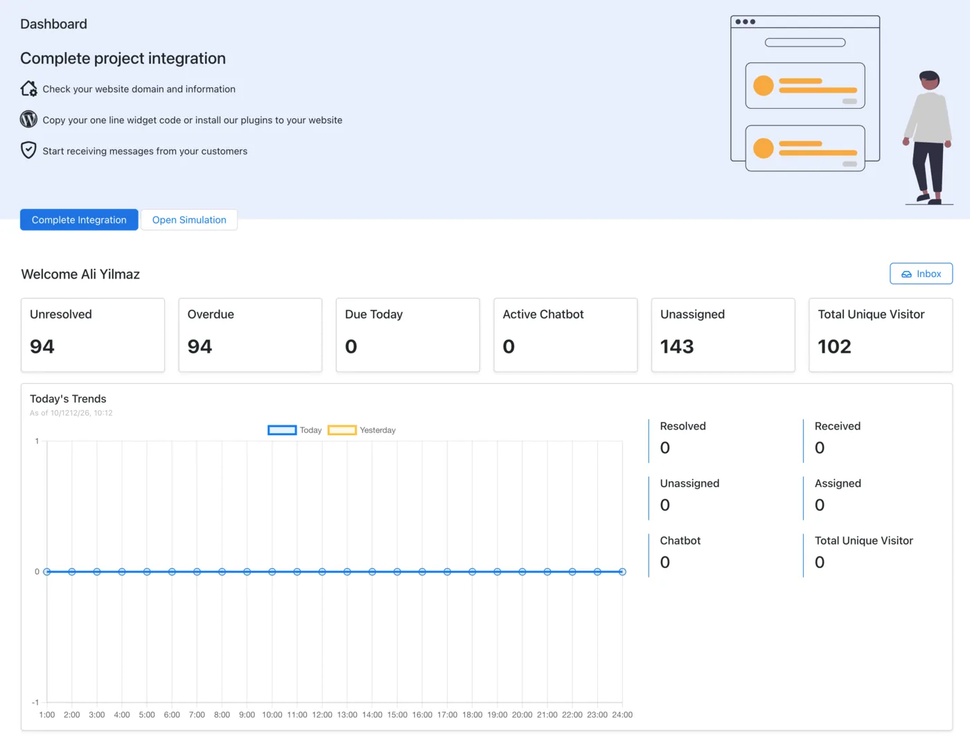 XONChat dashboard showing unresolved, overdue and unassigned conversations with today's trends